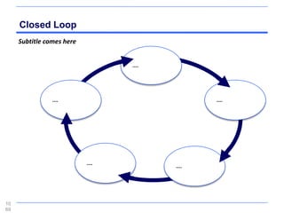 Closed Loop
     Subtitle comes here


                                  ....




                ....                            ....




                           ....
                                         ....




10
69
 