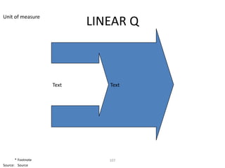 Unit of measure
                           LINEAR Q



                    Text      Text




       * Footnote             107
Source: Source
 