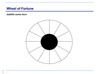Wheel of Fortune
     Subtitle comes here




10
71
 