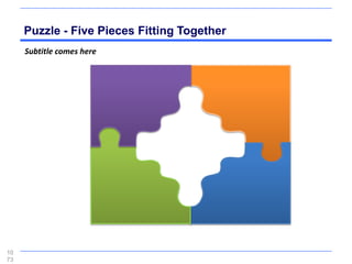 Puzzle - Five Pieces Fitting Together
     Subtitle comes here




10
73
 