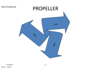 Unit of measure
                    PROPELLER




       * Footnote       108
Source: Source
 