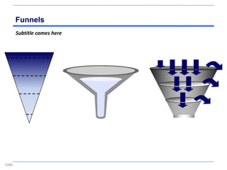 Funnels
       Subtitle comes here




1090
 