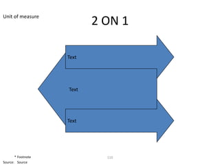 Unit of measure
                            2 ON 1

                    Text
                     Text


                    Text




                    Text




       * Footnote             110
Source: Source
 