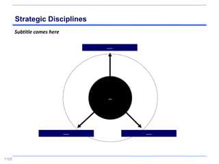Strategic Disciplines
       Subtitle comes here

                                     .....




                                      …




                             .....           .....




1105
 