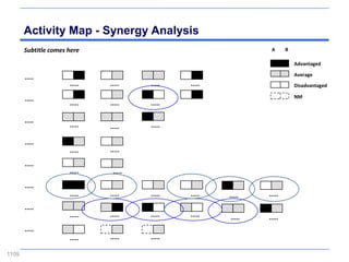 Activity Map - Synergy Analysis
       Subtitle comes here                                      A      B

                                                                           Advantaged

                                                                           Average
       .....
                      .....   .....    .....   .....                       Disadvantaged

       .....                                                               NM
                      .....   .....    .....

       .....
                      .....   .....    .....

       .....
                      .....   .....

       .....
                      .....    .....

       .....
                      .....   .....    .....   .....   .....   .....
       .....
                      .....   .....    .....   .....   .....   .....
       .....
                      .....   .....    .....

1109
 