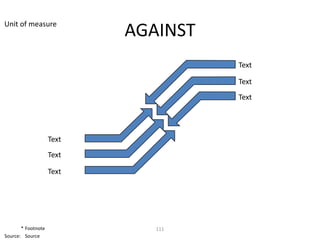 Unit of measure
                           AGAINST
                                     Text

                                     Text
                                     Text




                    Text
                    Text

                    Text




       * Footnote             111
Source: Source
 