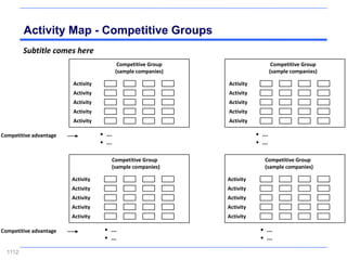 Activity Map - Competitive Groups
         Subtitle comes here
                                            Competitive Group                       Competitive Group
                                           (sample companies)                      (sample companies)

                        Activity                                Activity
                        Activity                                Activity
                        Activity                                Activity
                        Activity                                Activity
                        Activity                                Activity

Competitive advantage              • ...                                   • ...
                                   • ...                                   • ...

                                       Competitive Group                      Competitive Group
                                       (sample companies)                     (sample companies)

                        Activity                                Activity
                        Activity                                Activity
                        Activity                                Activity
                        Activity                                Activity
                        Activity                                Activity

Competitive advantage               • ...                                   • ...
                                    • ...                                   • ...

  1112
 
