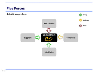 Five Forces
       Subtitle comes here                                    Strong


                                                              Moderate

                                   New Entrants
                                                              Weak




                                   Competitors
                       Suppliers                  Customers




                                    Substitutes




1113
 