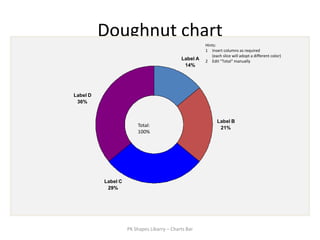 Doughnut chart
                                                      Hints:
                                                      1 Insert columns as required
                                                         (each slice will adopt a different color)
                                            Label A   2 Edit “Total“ manually
                                             14%




Label D
 36%


                                                            Label B
                        Total:                               21%
                        100%




          Label C
           29%




                    PK Shapes Libarry – Charts Bar
 