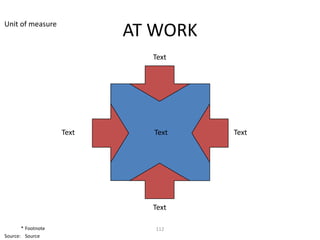 Unit of measure
                           AT WORK
                             Text




                    Text     Text    Text




                             Text

       * Footnote             112
Source: Source
 