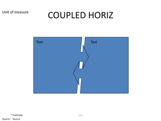 Unit of measure
                           COUPLED HORIZ

                    Text               Text




       * Footnote                113
Source: Source
 