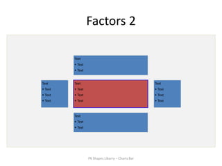 Factors 2

         Text
         • Text
         • Text


Text     Text                                      Text
• Text   • Text                                    • Text
• Text   • Text                                    • Text
• Text   • Text                                    • Text



         Text
         • Text
         • Text




                  PK Shapes Libarry – Charts Bar
 