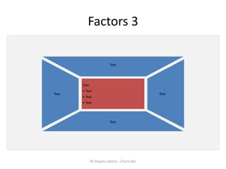 Factors 3

                          Text




       Text
       • Text
Text                                           Text
       • Text
       • Text




                          Text




              PK Shapes Libarry – Charts Bar
 