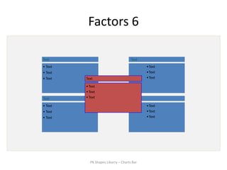 Factors 6

Text                                 Text
• Text                                      •Text
• Text                                      •Text
• Text   Text                               •Text

         • Text
         • Text
Text     • Text                      Text
• Text                                      •Text
• Text                                      •Text
• Text                                      •Text




           PK Shapes Libarry – Charts Bar
 