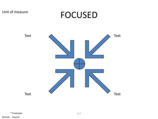 Unit of measure
                           FOCUSED
                    Text             Text




                    Text             Text



       * Footnote             115
Source: Source
 