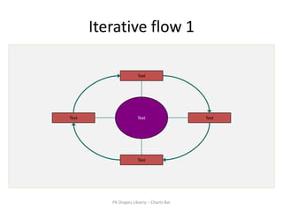 Iterative flow 1

                       Text




Text                   Text                Text




                       Text




          PK Shapes Libarry – Charts Bar
 