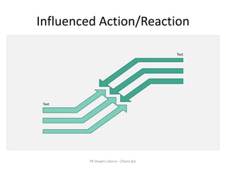 Influenced Action/Reaction

                                          Text




 Text




         PK Shapes Libarry – Charts Bar
 