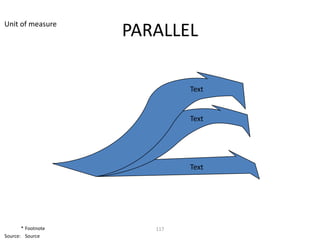 Unit of measure
                    PARALLEL

                             Text


                             Text




                             Text




       * Footnote      117
Source: Source
 