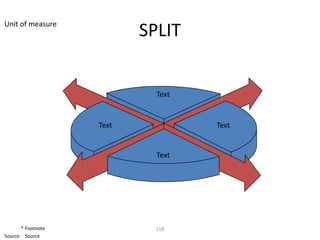 Unit of measure
                           SPLIT


                             Text


                    Text            Text


                             Text




       * Footnote            118
Source: Source
 