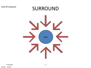 Unit of measure
                    SURROUND



                       Text




       * Footnote      119
Source: Source
 