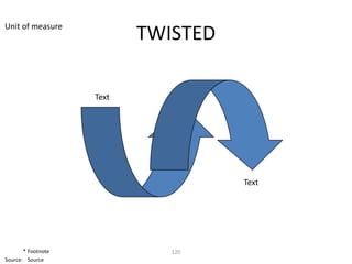 Unit of measure
                           TWISTED

                    Text




                                     Text




       * Footnote             120
Source: Source
 