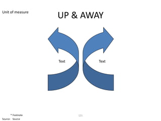 Unit of measure
                    UP & AWAY



                    Text         Text




       * Footnote          121
Source: Source
 