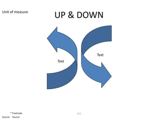 Unit of measure
                    UP & DOWN


                                 Text
                    Text




       * Footnote          122
Source: Source
 