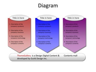 Diagram
    Title in here                  Title in here             Title in here

1. Description of the         1. Description of the     1. Description of the
  company’s products            company’s products        company’s products

2. Description of the         2. Description of the     2. Description of the
  company’s business            company’s business        company’s business

3. Description of the         3. Description of the     3. Description of the
  company’s technology          company’s technology      company’s technology

4. Description of the         4. Description of the     4. Description of the
  company’s contents            company’s contents        company’s contents




           ThemeGallery is a Design Digital Content &   Contents mall
           developed by Guild Design Inc.
 