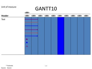 Unit of measure
                           GANTT10
                    <##>
Header              <##> <##> <##> <##> <##> <##> <##> <##> <##> <##>
Text




       * Footnote                  140
Source: Source
 