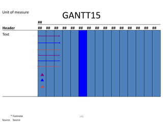 Unit of measure
                                   GANTT15
                    ##
Header              ##   ##   ##   ##   ## ##    ##   ##   ##   ## ##   ##   ##   ##   ##
Text




       * Footnote                          141
Source: Source
 
