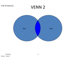 Unit of measure
                           VENN 2



                    Text            Text




       * Footnote            142
Source: Source
 