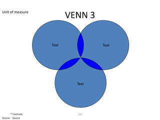 Unit of measure
                           VENN 3

                    Text            Text




                             Text




       * Footnote            143
Source: Source
 
