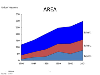 Unit of measure
                                    AREA
                    350

                    300

                    250

                                                                  Label 1
                    200

                    150

                                                                  Label 2
                    100

                     50
                                                                  Label 3
                      0
                      1996   1997   1998         1999   2000   2001


       * Footnote                          145
Source: Source
 