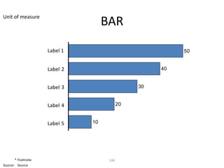 Unit of measure
                                   BAR
                    Label 1                              50


                    Label 2                         40


                    Label 3                    30


                    Label 4               20


                    Label 5   10




       * Footnote                   146
Source: Source
 