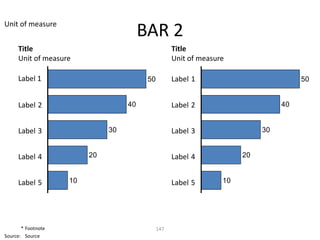 Unit of measure
                                        BAR 2
     Title                                          Title
     Unit of measure                                Unit of measure

     Label 1                             50         Label 1                           50


     Label 2                       40               Label 2                      40


     Label 3                  30                    Label 3                 30


     Label 4             20                         Label 4            20


     Label 5        10                              Label 5       10




       * Footnote                             147
Source: Source
 