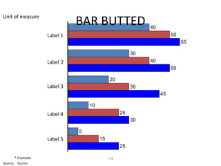 Unit of measure
                              BAR BUTTED                    40
                    Label 1                                           50
                                                                           55

                                                       30
                    Label 2                                 40
                                                                      50

                                             20
                    Label 3                            30
                                                                 45

                                  10
                    Label 4                       25
                                                       30

                              5
                    Label 5            15
                                                  25

       * Footnote                           148
Source: Source
 