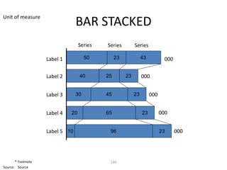 Unit of measure
                                 BAR STACKED
                                   Series   Series         Series

                    Label 1           50         23             43           000


                    Label 2        40       25        23        000


                    Label 3      30         45             23        000


                    Label 4   20            65                  23         000


                    Label 5 10               96                            23      000




       * Footnote                            149
Source: Source
 