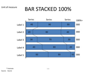 Unit of measure
                              BAR STACKED 100%
                               Series           Series              Series        100%=
                    Label 1         45               90               50          000


                    Label 2    20               80                   40           000


                    Label 3      30                  70                30         000


                    Label 4           40                  60               20     000


                    Label 5                50                  50            10   000




       * Footnote                               150
Source: Source
 