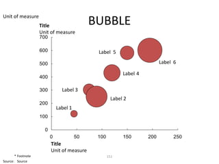 Unit of measure
                    Title                    BUBBLE
                    Unit of measure
                    700

                    600                       Label 5

                    500                                                   Label 6

                                                          Label 4
                    400

                    300         Label 3
                                                     Label 2
                    200
                              Label 1
                    100

                      0
                          0             50    100         150       200        250
                          Title
                          Unit of measure
       * Footnote                                   151
Source: Source
 