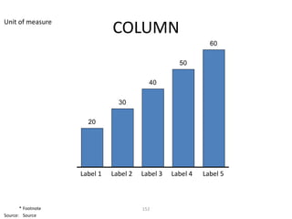 Unit of measure
                              COLUMN
                                                              60


                                                    50


                                          40


                                30


                      20




                    Label 1   Label 2   Label 3   Label 4   Label 5



       * Footnote                       152
Source: Source
 