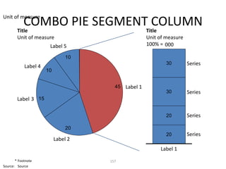 Unit of measure
           COMBO PIE SEGMENTTitle
        Title
                              COLUMN
        Unit of measure                               Unit of measure
                       Label 5                        100% = 000

                               10
            Label 4
                                                              30        Series
                      10


                                       45   Label 1
                                                              30        Series
        Label 3 15

                                                              20        Series

                               20
                                                              20        Series
                           Label 2
                                                           Label 1

       * Footnote                    157
Source: Source
 