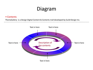 Diagram
• Contents
ThemeGallery is a Design Digital Content & Contents mall developed by Guild Design Inc.


                            Text in here             Text in here




   Text in here                       Description of                            Text in here
                                      the contents




                                           Text in here
 