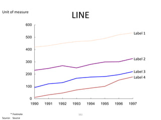 Unit of measure
                                           LINE
                    600

                                                                          Label 1
                    500


                    400

                                                                          Label 2
                    300

                                                                          Label 3
                    200
                                                                          Label 4

                    100


                      0
                      1990   1991   1992   1993    1994   1995   1996   1997

       * Footnote                            161
Source: Source
 