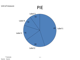 Unit of measure
                                                   PIE
                                        Label 5
                                              10

                       Label 4
                                   10


                                                          45   Label 1

                    Label 3   15




                                              20

                                        Label 2



       * Footnote                                   162
Source: Source
 