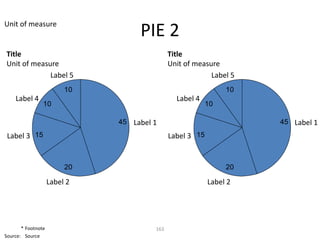 Unit of measure
                                   PIE 2
Title                                        Title
Unit of measure                              Unit of measure
             Label 5                                      Label 5
                         10                                    10
    Label 4                                    Label 4
                10                                        10

                              45 Label 1                            45 Label 1
 Label 3 15                                  Label 3 15


                         20                                    20

                    Label 2                               Label 2




       * Footnote                      163
Source: Source
 