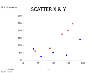 Unit of measure
                              SCATTER X & Y
                    300


                    250


                    200


                    150


                    100


                     50


                      0
                          0     50         100   150   200

       * Footnote                    165
Source: Source
 