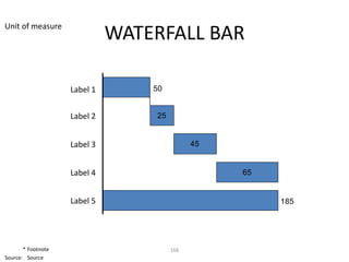 Unit of measure
                              WATERFALL BAR

                    Label 1       50


                    Label 2       25


                    Label 3                  45


                    Label 4                       65


                    Label 5                            185




       * Footnote                      166
Source: Source
 