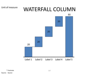 Unit of measure
                    WATERFALL COLUMN
                                                              80


                                                    20



                                          20



                                20
                      20




                    Label 1   Label 2   Label 3   Label 4   Label 5



       * Footnote                         167
Source: Source
 