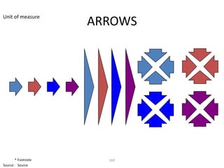 Unit of measure
                    ARROWS




       * Footnote     169
Source: Source
 
