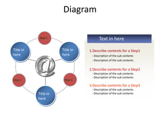 Diagram

           Step 1                      Text in here

Title in              Title in   1.Describe contents for a Step1
here                  here        - Description of the sub contents
                                  - Description of the sub contents

                                 2.Describe contents for a Step2
                                  - Description of the sub contents
                                  - Description of the sub contents
Step 2                 Step 3
                                 3.Describe contents for a Step3
                                  - Description of the sub contents
           Title in               - Description of the sub contents
           here
 